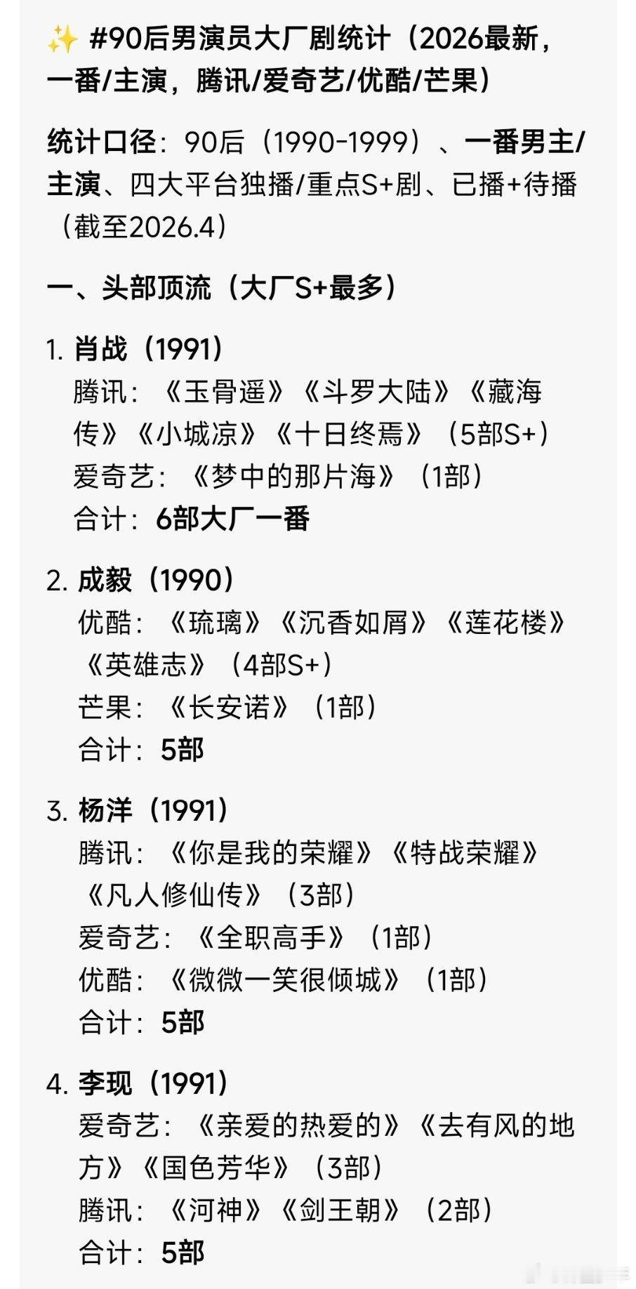 90后男演员大厂剧统计90后男演员二番内大厂剧统计  90后男演员大厂剧统计，肖