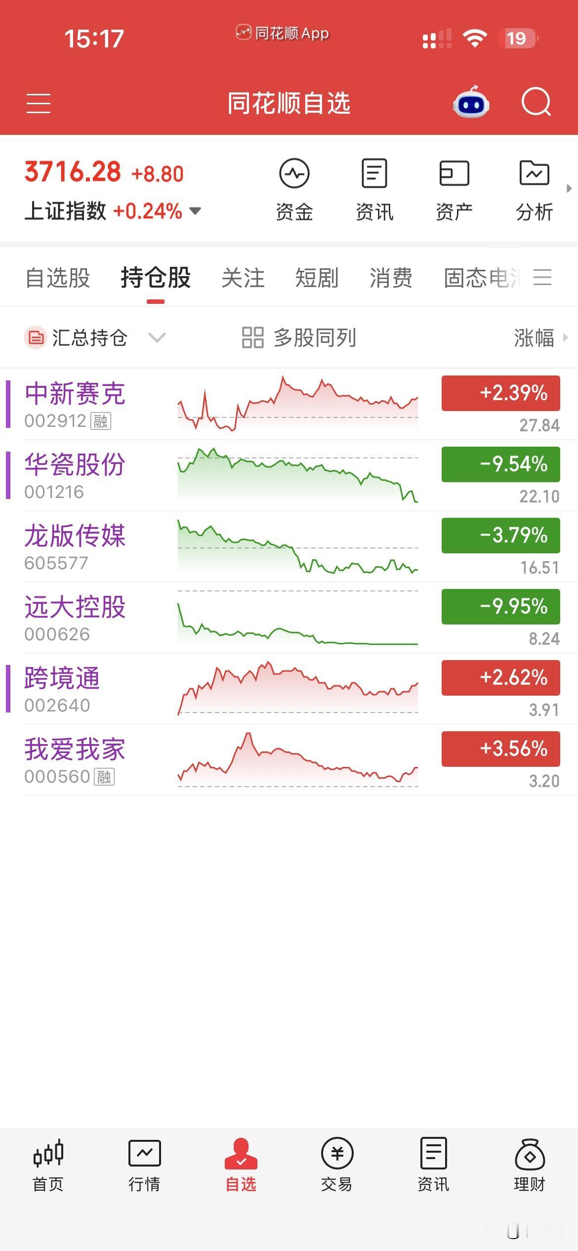 10月16日，个人操作汇总：
一，清仓：我家，跨境通，
二，新开：中新，华瓷，