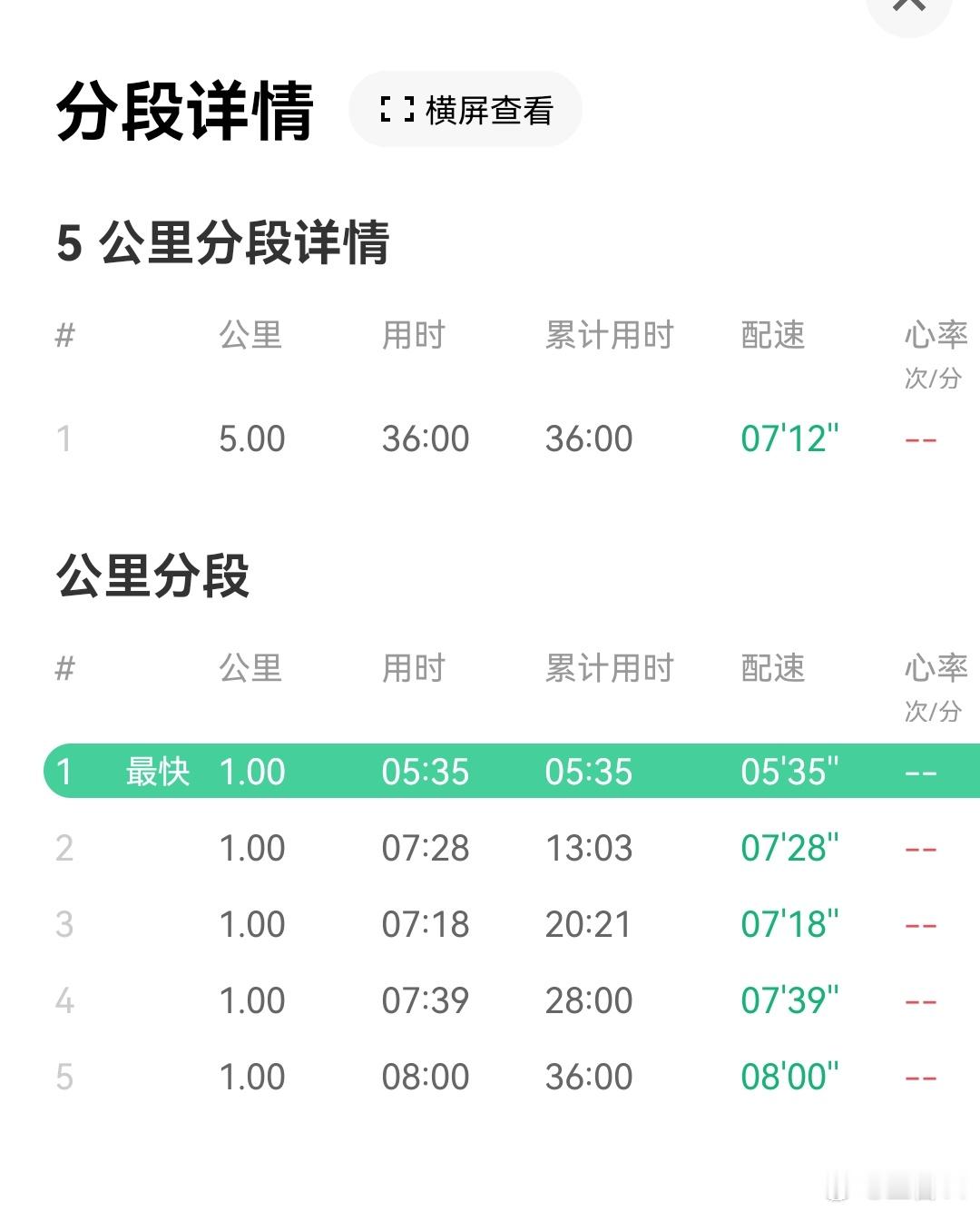 第一公里想象钟汉良在我面前跑，效果惊人的好👌…[笑而不语][笑而不语][笑而不