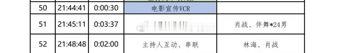肖战跨年表演一共四首，三首独唱（得闲谨制、不要回头、现在不跳舞要干嘛）+一首零点