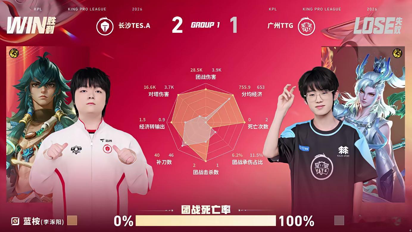书源的赵云TTG对战TES书源赵云掌控暴君打出完美团战，十一分钟TES锁定赛点分