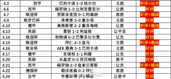 冲击15连红！！