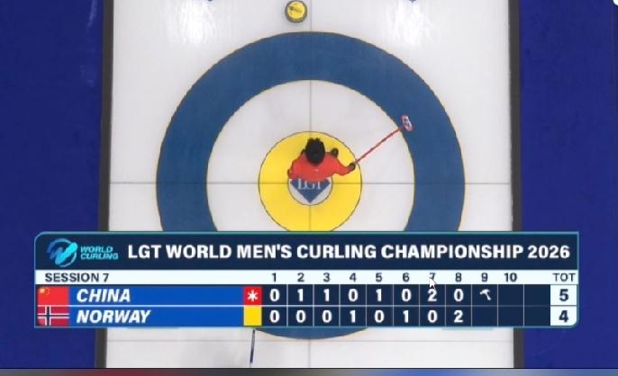 中国队 9-4 挪威队
北京时间3月30日凌晨4点，2026年男子冰壶世锦赛循环