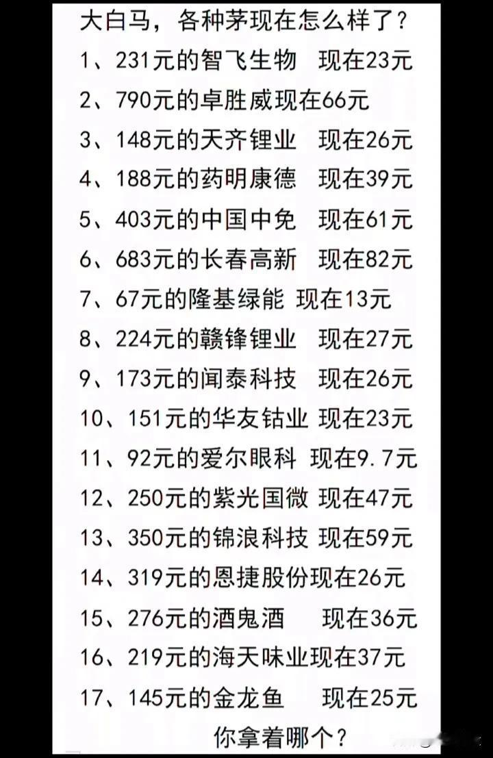 号称的大白马，各种茅，现在怎么样了？
请看