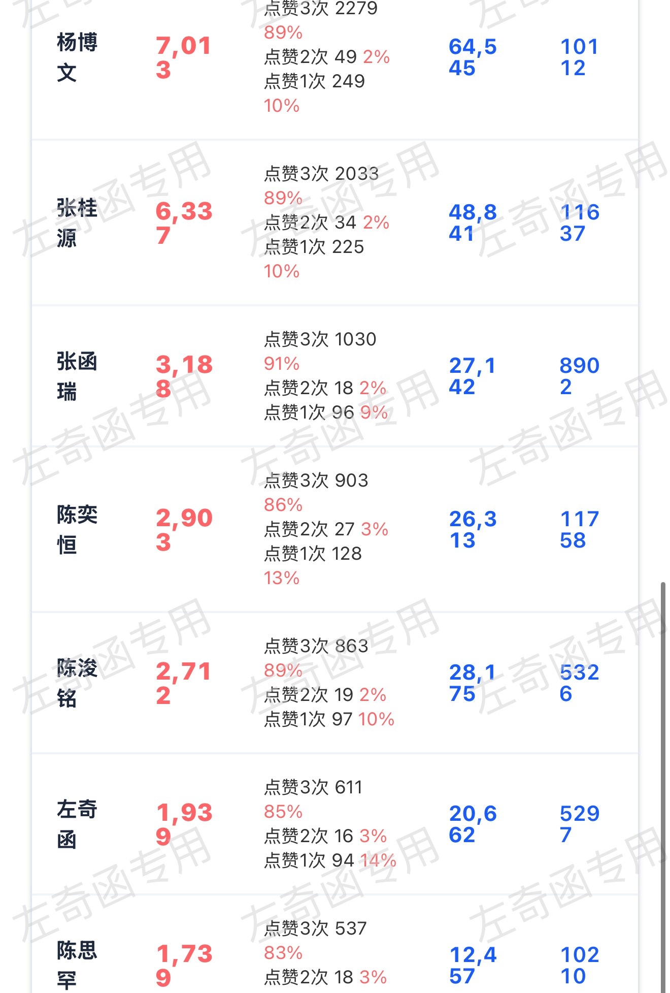 早上好，来做几个老寻当早餐，来300根毛毛一人3👍 ，做完扩散‼️左奇函李浩宇