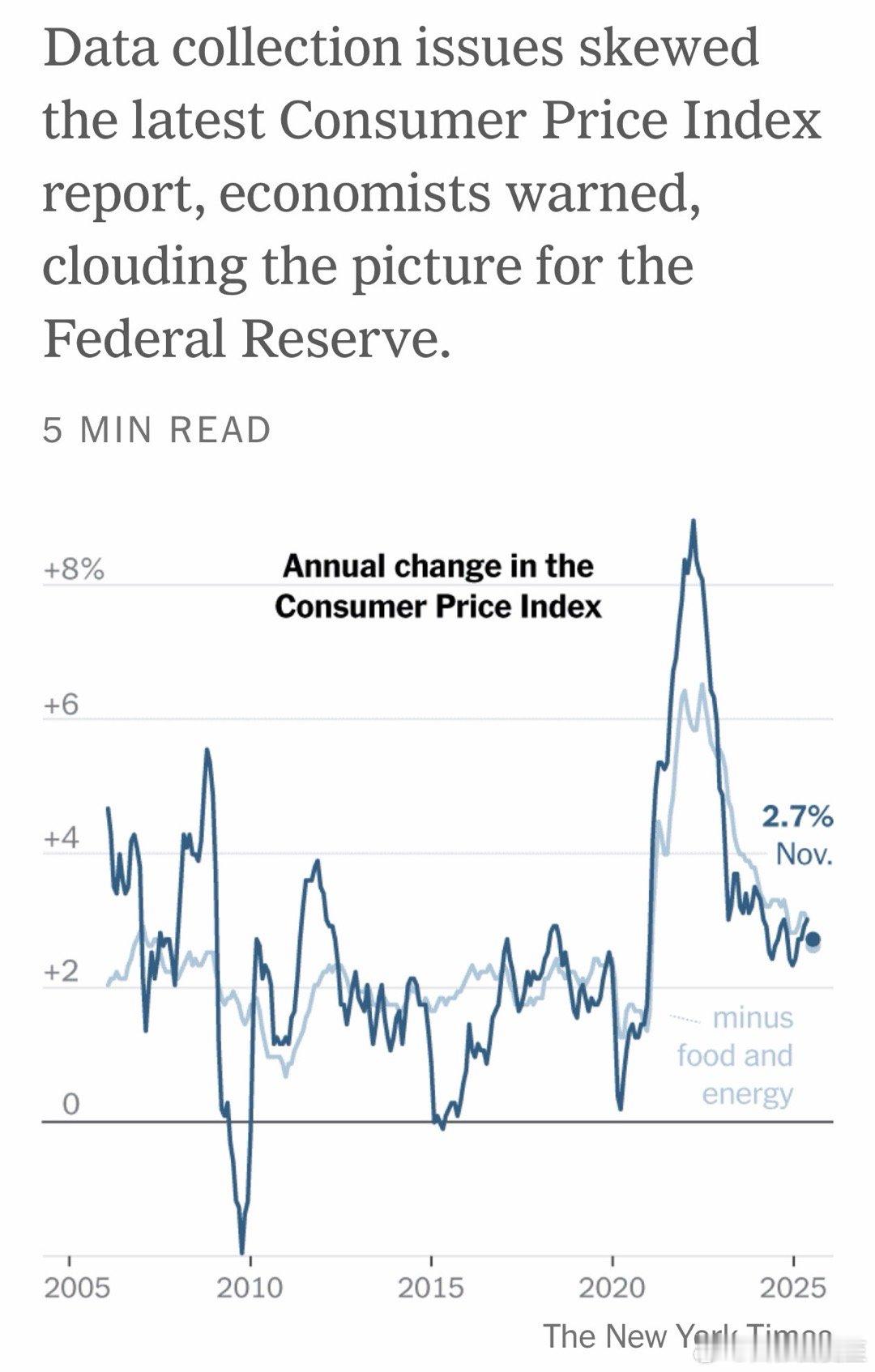 劳工部11月CPI通胀：2.7%，低于预期的3.1%、也低于九月的3%（十月没数