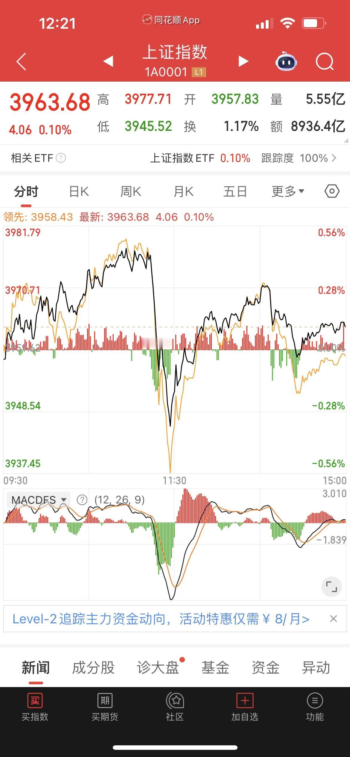 市场突然大幅下跌，引发大家非常担忧，下周会不会出现暴跌。

这种暴力下跌跳水30