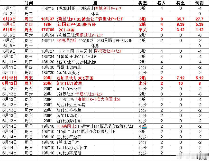 本月最新-16.67 