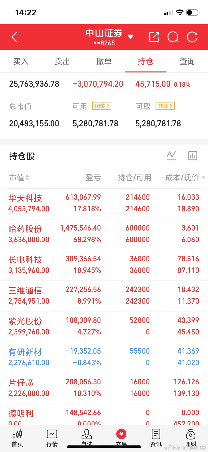 还有半个小时了！大A一定要给我顶住呀！我今天不想带绿帽子！我要红！神奇的两点半给
