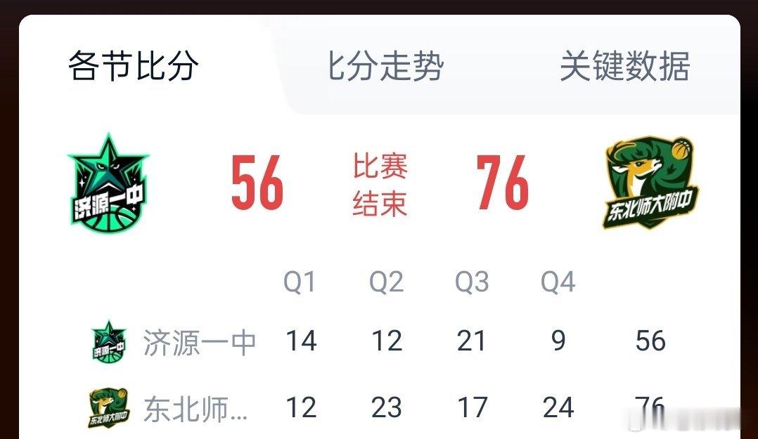 虽然和全国冠军失之交臂，但是济源一中的姑娘们已经很棒了！你们再一次创造了历史！济