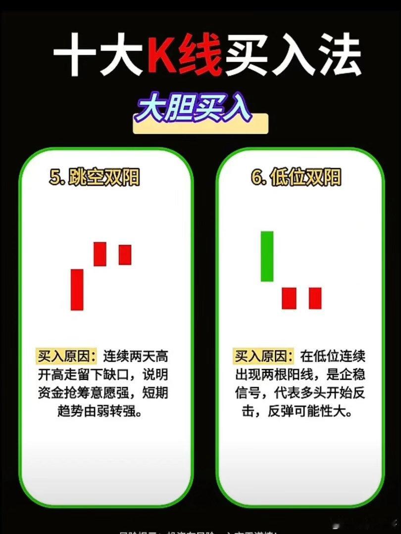 一、跳空双阳，强势进攻型，偏短线启动/加速1. 标准形态结构 1. 两根连续阳线