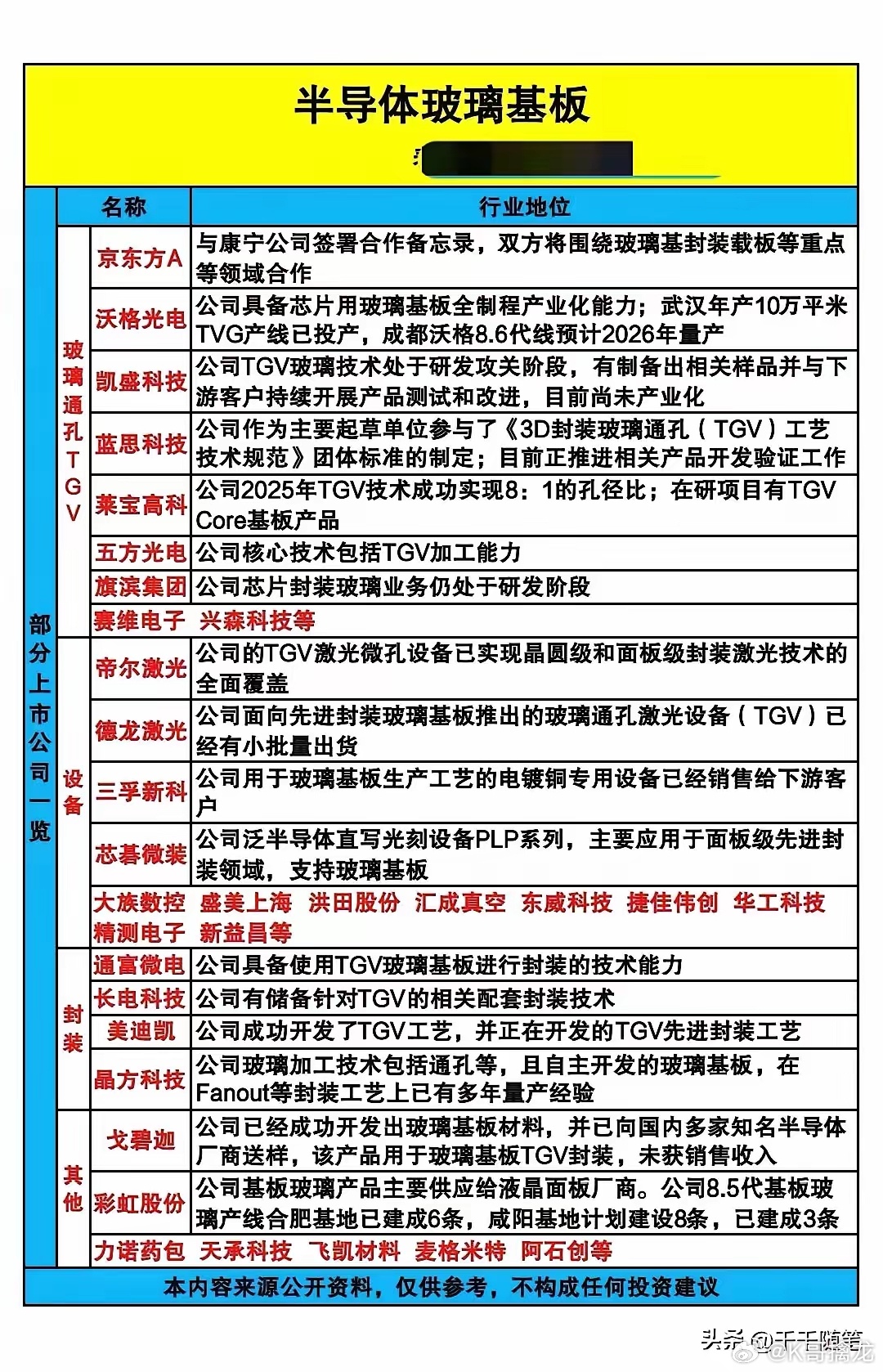 康宁签下数十亿大单，玻璃基板开启AI封装新时代AI 算力越来越强，传统芯片封装材