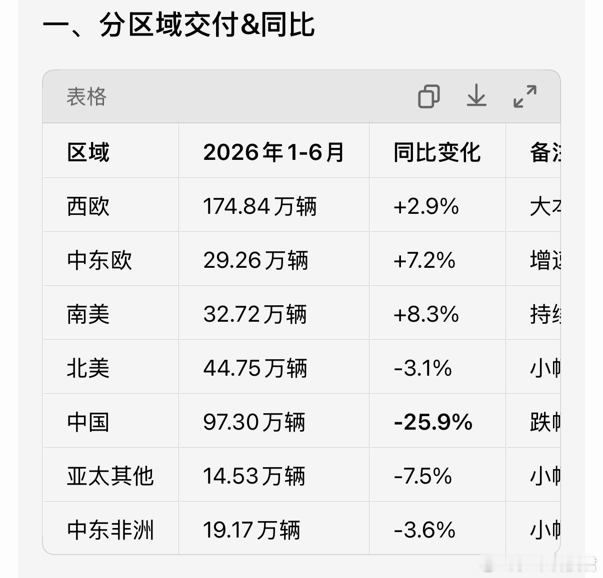 大众汽车史上最大改革方案第一步：裁员10万第二步：车型阵容削减约50%查了一下2