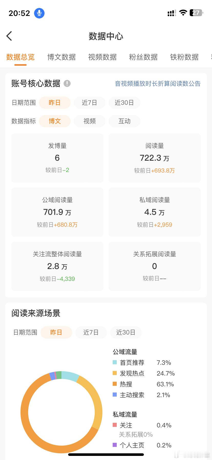 如何做出爆款内容？答案就是：想办法做有趣、有用、有观点和情绪价值的内容输出！稳定