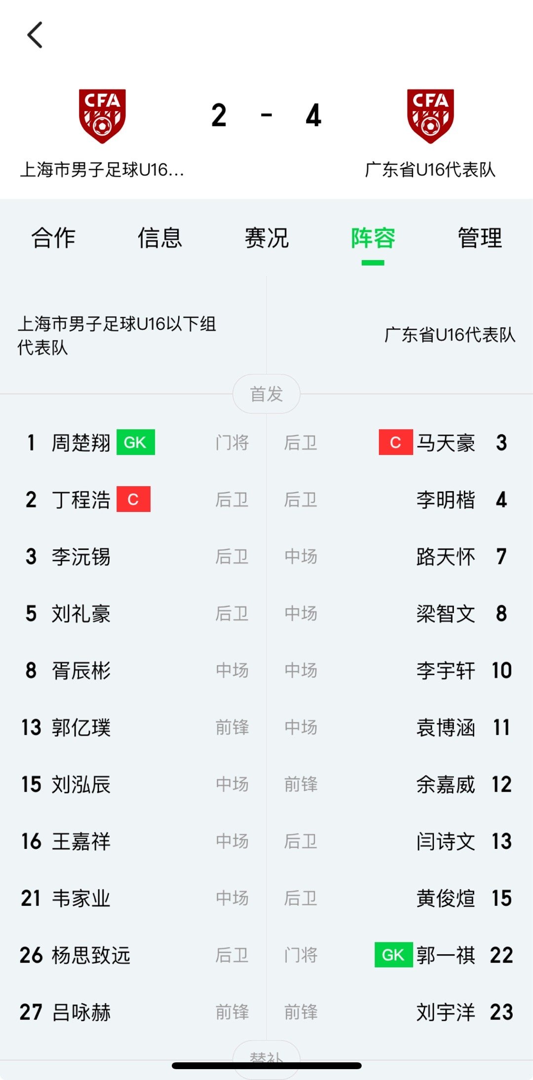 U16种子组第一轮广东4-2上海，路天怀、袁博涵、余嘉威*2 