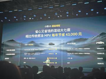 小鹏X9增程版相比传统燃油MPV每年节省4.3万。
何小鹏说3年就省出来了一台M