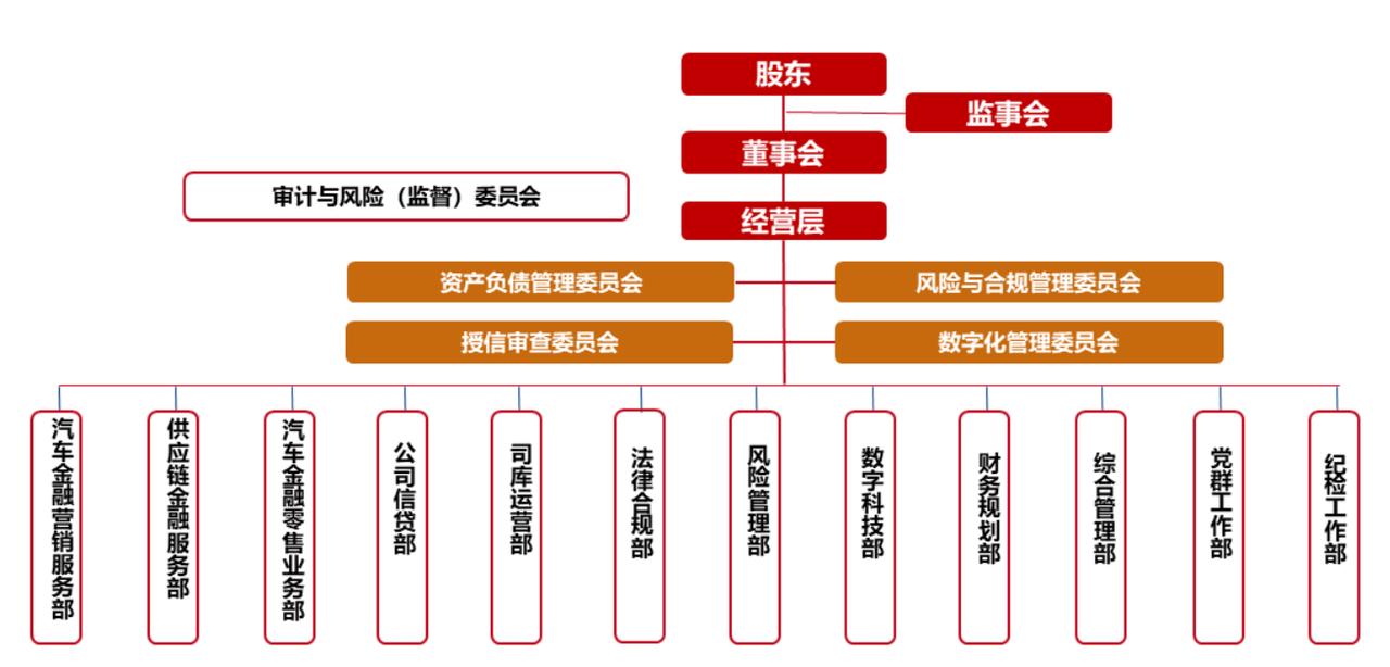 东风财务这家公司怎么样？盈利水平如何？
 
东风财务，全称为东风汽车财务有限公司