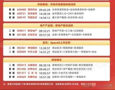 6.8涨停复盘：主线彻底清晰！高度板定调市场资金主攻方向今日A股合计57只个股封