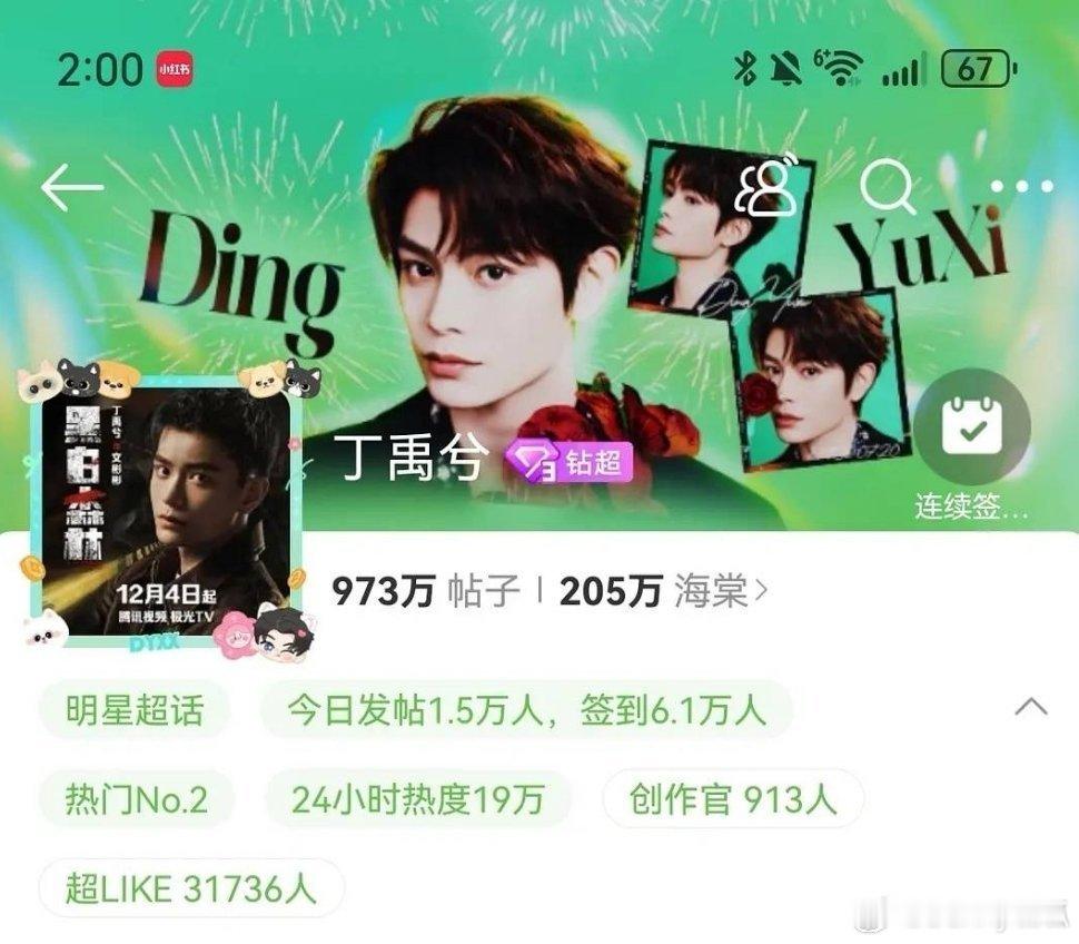 丁禹兮凌晨两点超话活跃，2小时内发帖1.5万人次，签到6万次，新增帖子4.5万篇