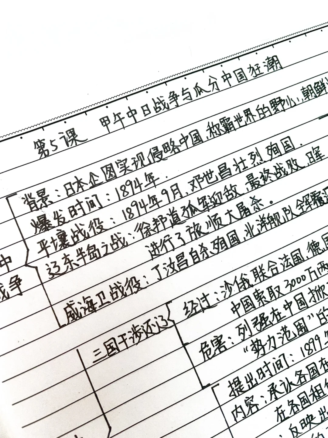快速掌握️‼️八上历史，重点笔记（第五、六课）✅