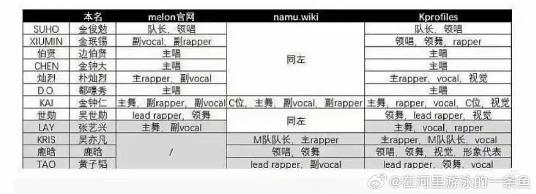 刘轩丞穿了鹿晗同款衣服鹿晗到底怎么捆上的EXO四大主唱唱功比不过奶爸音色比不过D