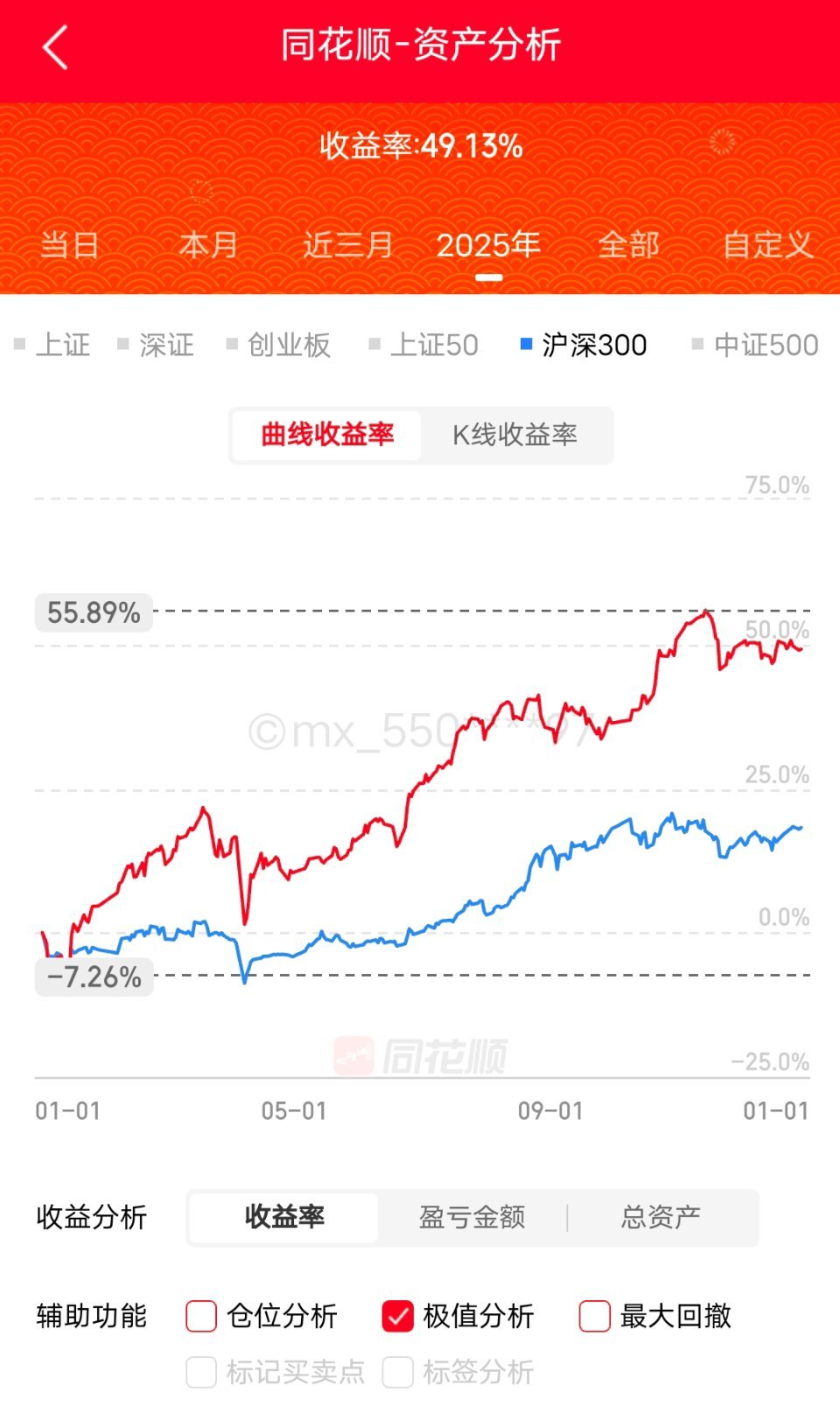 上不上，下不下。这个位置很尴尬如果大跌一下，我趁势加仓。如果大涨一下，25年完美