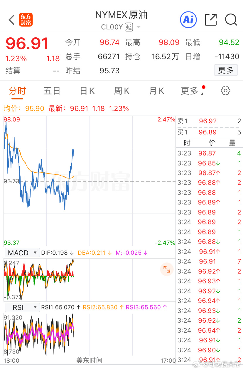 我们一收盘就涨📈，什么个意思？a股股市