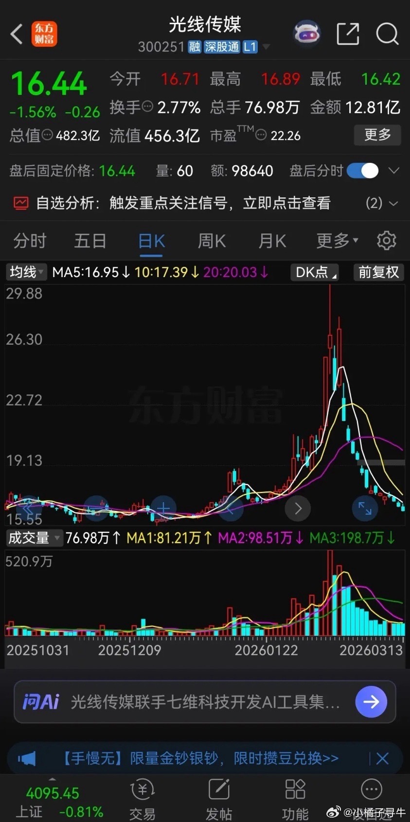 有股民说，追涨容易造成大亏。这个说法我不同意，只有追涨才能赚钱，抄底反而容易亏钱