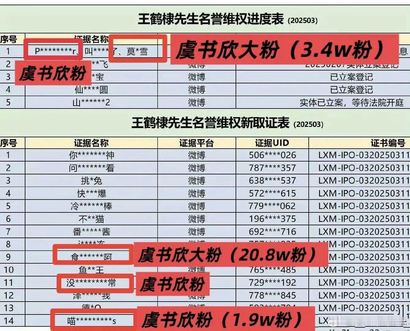 王鹤棣把虞书欣大粉告了王鹤棣告了虞书欣大粉。粉丝投稿，这个图真的假的，王鹤棣太惨