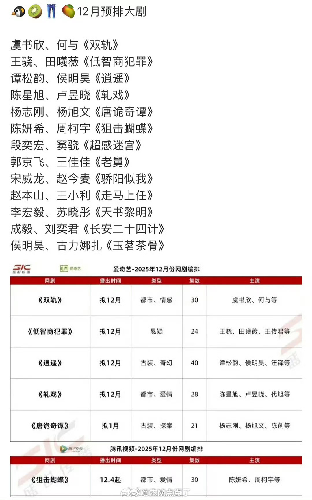 十二月份上线的大剧！！！体感哪部会爆？哪部能扑的轰轰烈烈？🤔 