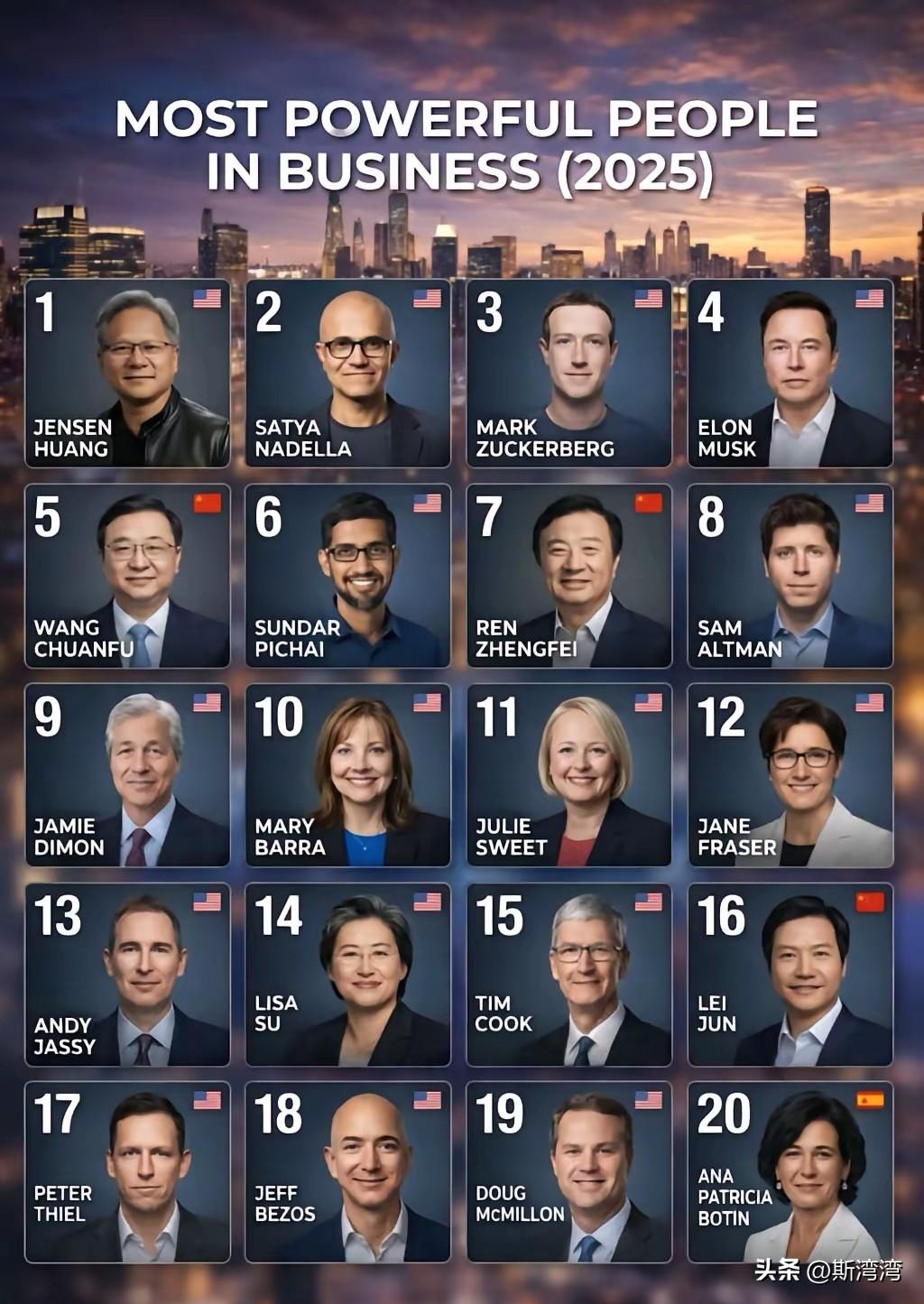 全球商业界最具影响力的人物前二十强名单出炉了！
中国三位企业家上榜，分别是比亚迪