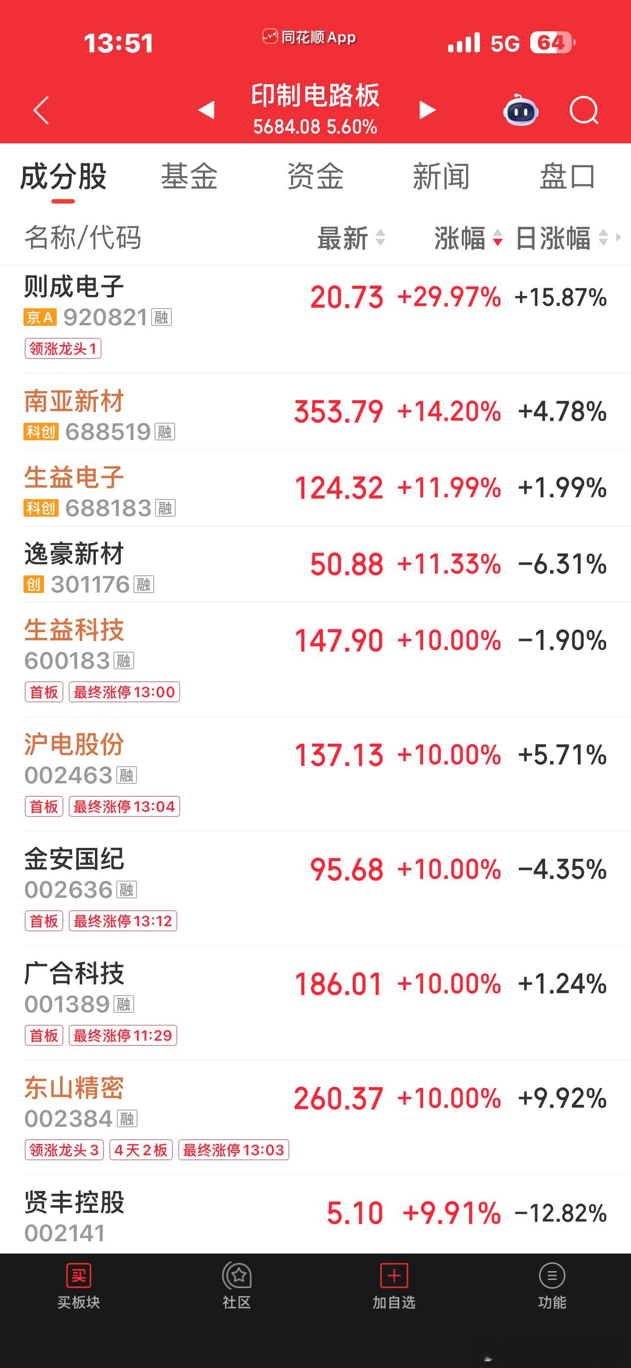 PC B和PC B上游材料，批量的涨停板。总体光会稍微差一点，PCB上游材料还是