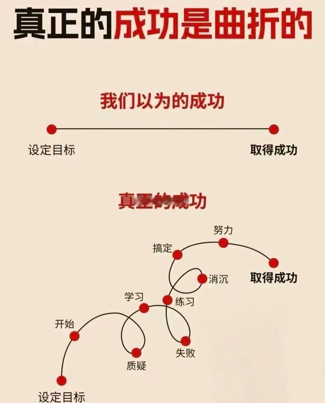 上坡路都是曲折的！ 