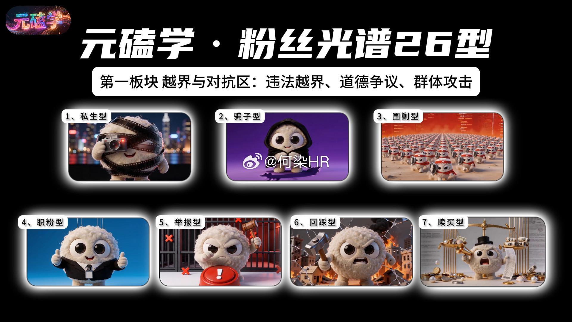 元磕学元磕学粉丝光谱26型  ——第一板块：越界与对抗区