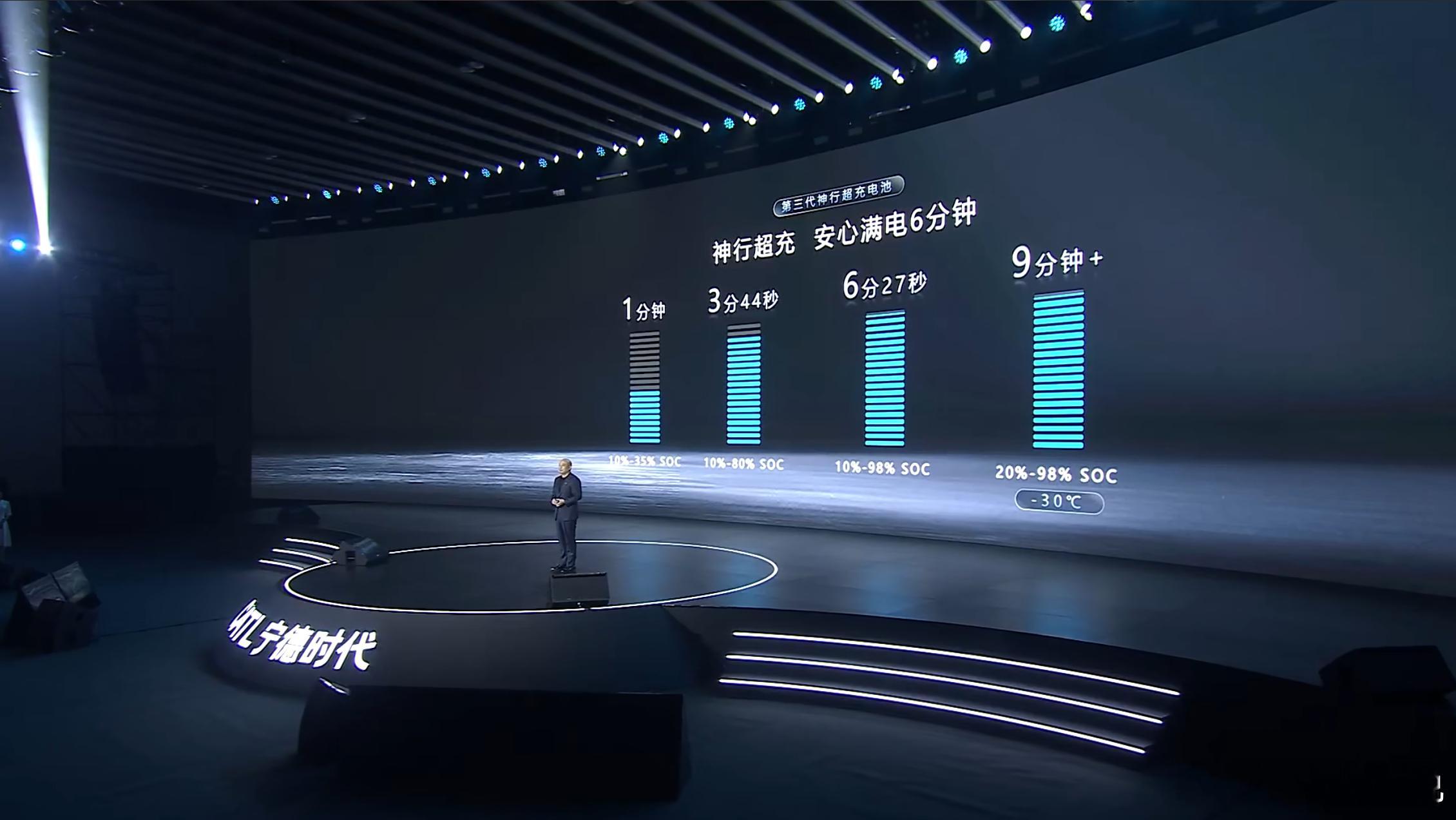 “超充真正的难题不是涓流，而是温升”宁德时代给出的解法是：降低产热，降低电池内阻
