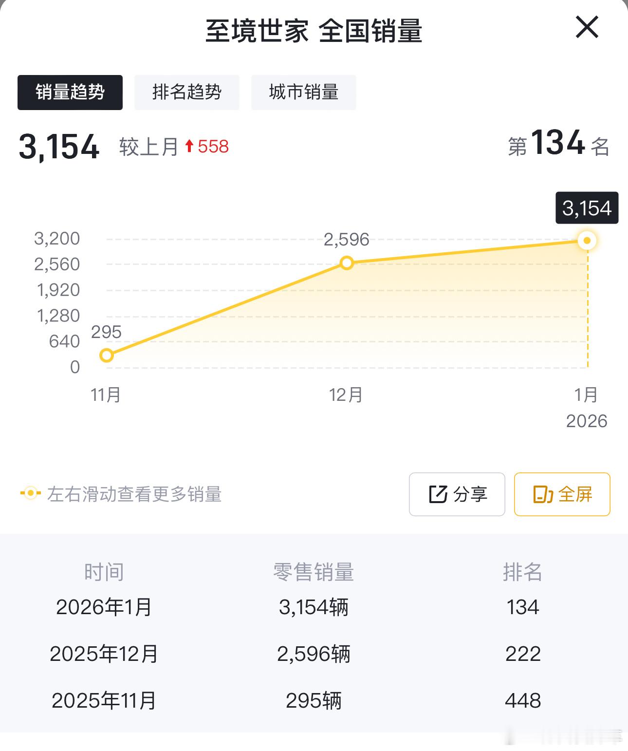 别克至境世家纯电版本也准备上了，搭载900V、96度宁德时代6C电池，此前增程版