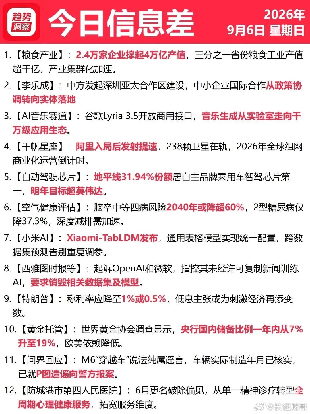 周日的一堆资讯，大多是产业消息和外围动态，可以简单捋一捋里面对盘面有影响的点。粮
