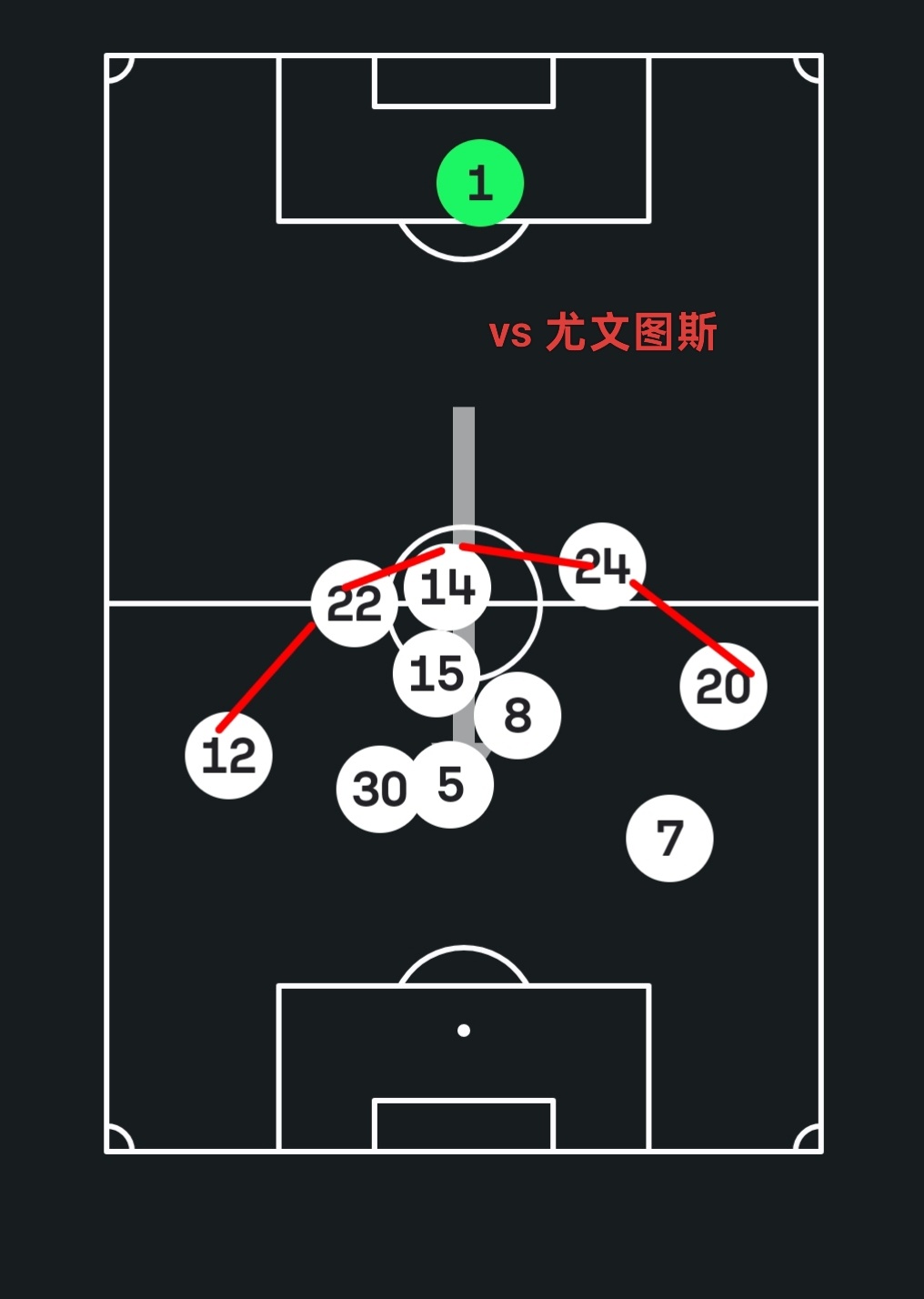 哈维·阿隆索：“我并不执着于某种固定不变的战术体系，球队必须始终保持灵活多变，能