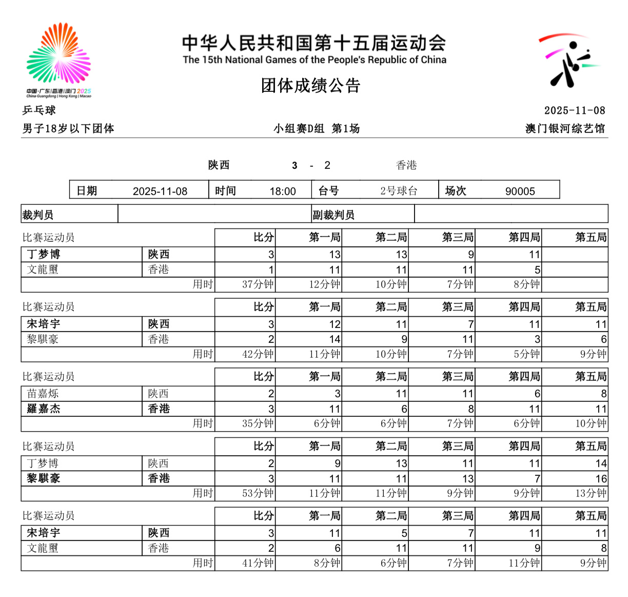 全运会 乒乓球男子18岁以下团体小组赛 - D组2号球台18:00【陕西3比2香