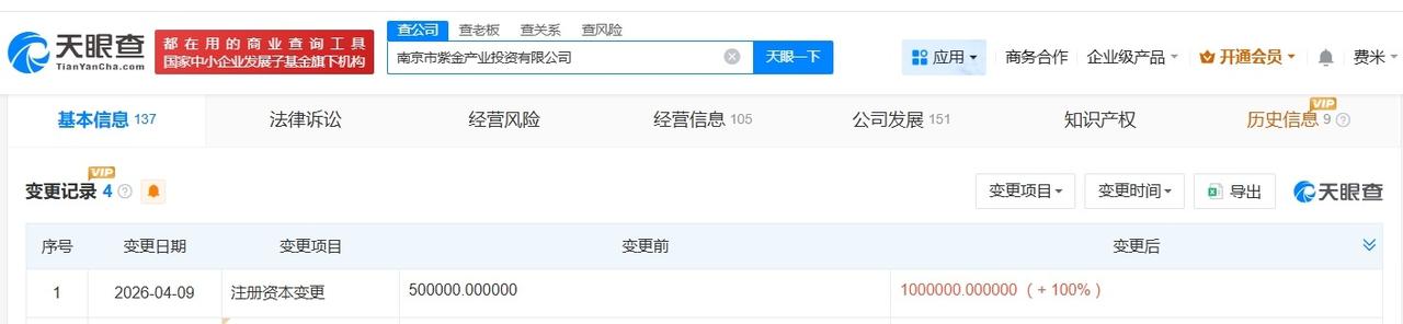 南京市紫金产业投资公司增资至100亿 增幅100%

天眼查App显示，近日，南