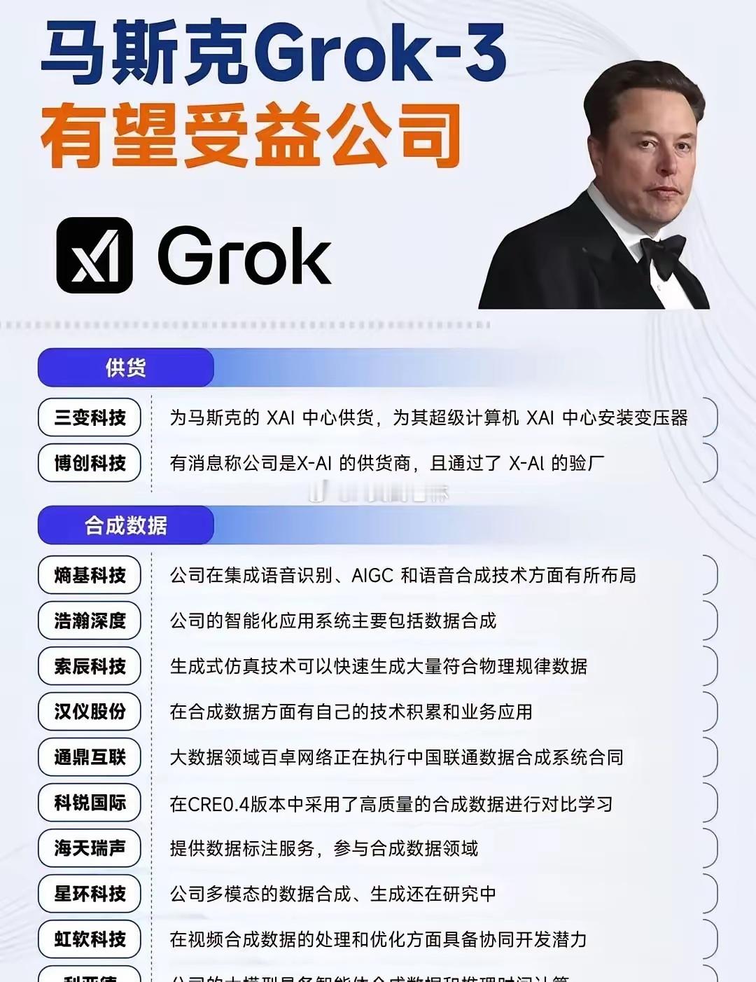 炸裂！马斯克刚启动"AI核反应堆"，1.5吉瓦超算上线？全球AI格局一夜改写！刚