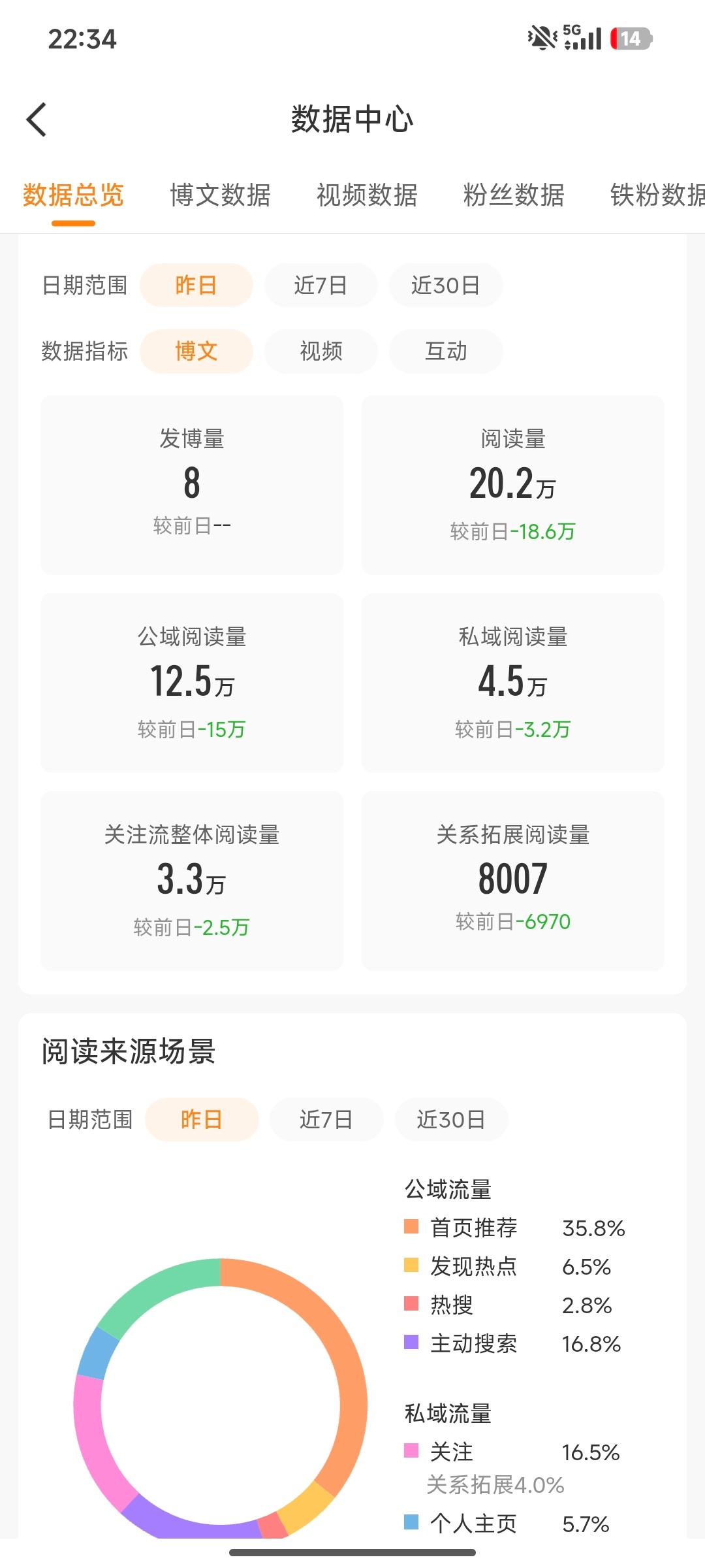 昨天没达标，今天也蹭不上，老师们帮我善一善，热门也上不去，救救这个可怜的手机咪