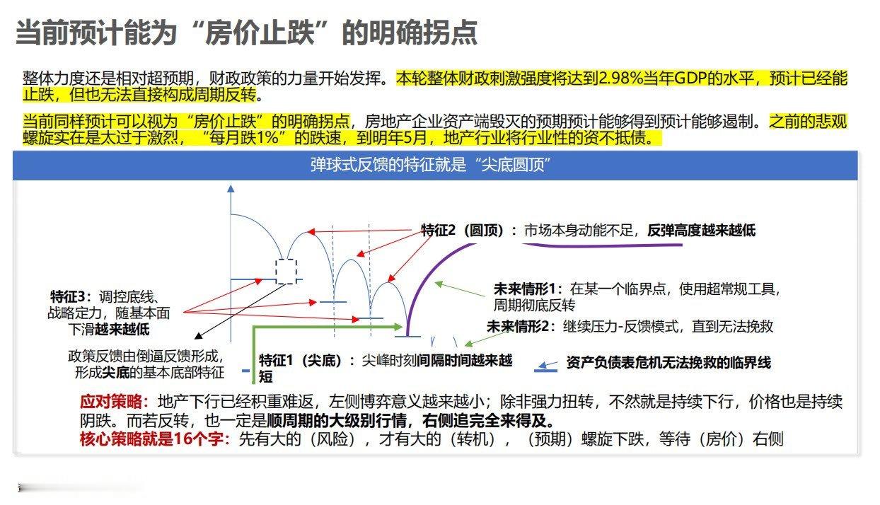 你们觉得对吗？ ​​​