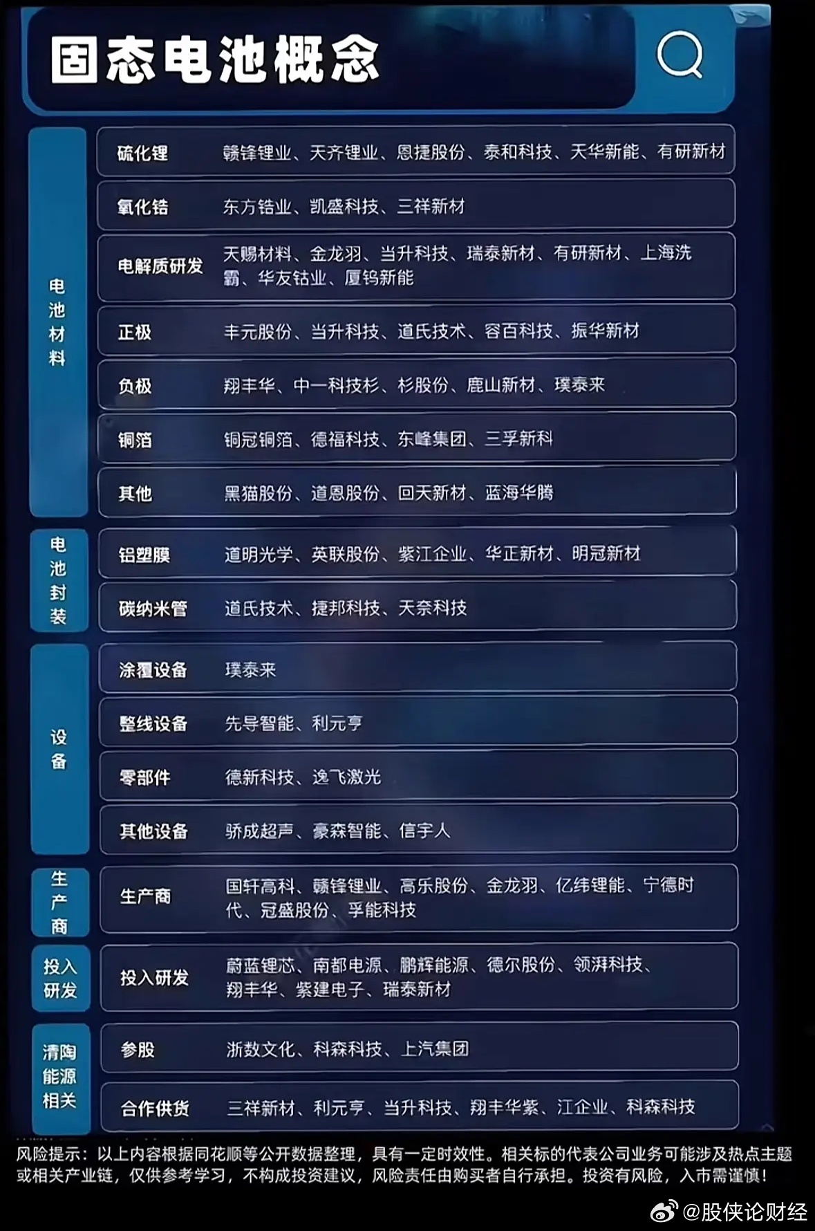 固态电池概念梳理 ​​​