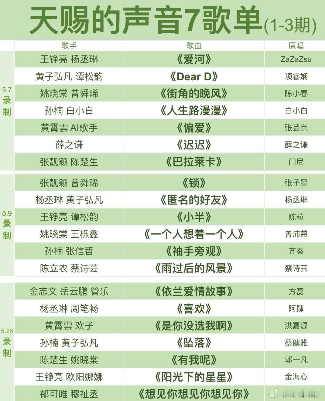 六月三大平台排播剧，我看看我要看看！感觉🥝实力强劲，暑期档前排战开始打响了😎