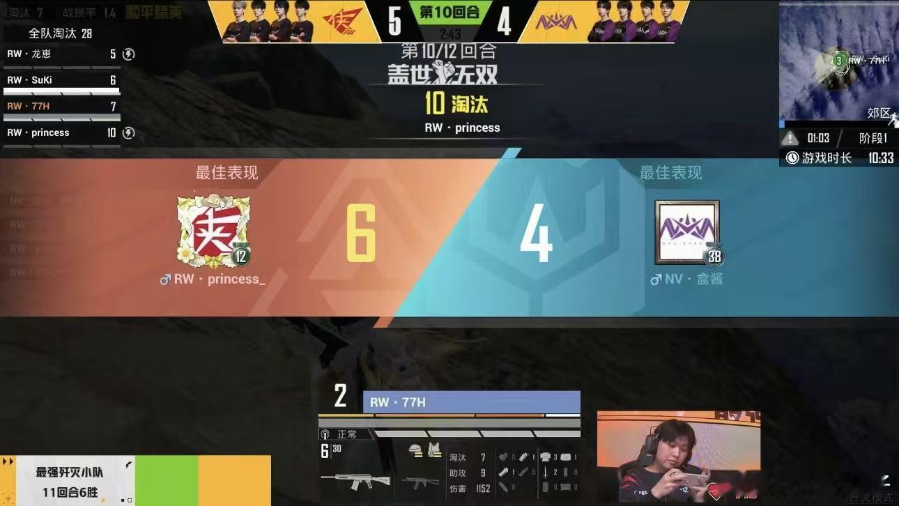 RW歼灭让四追六晋级PEL春季赛第二周突围赛 RW让四追六，大心脏翻盘和平精英职