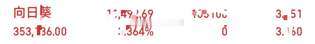 新开仓：向日葵🌻静待行情延续。⚠️实盘记录，不构成投资建议 ​​​