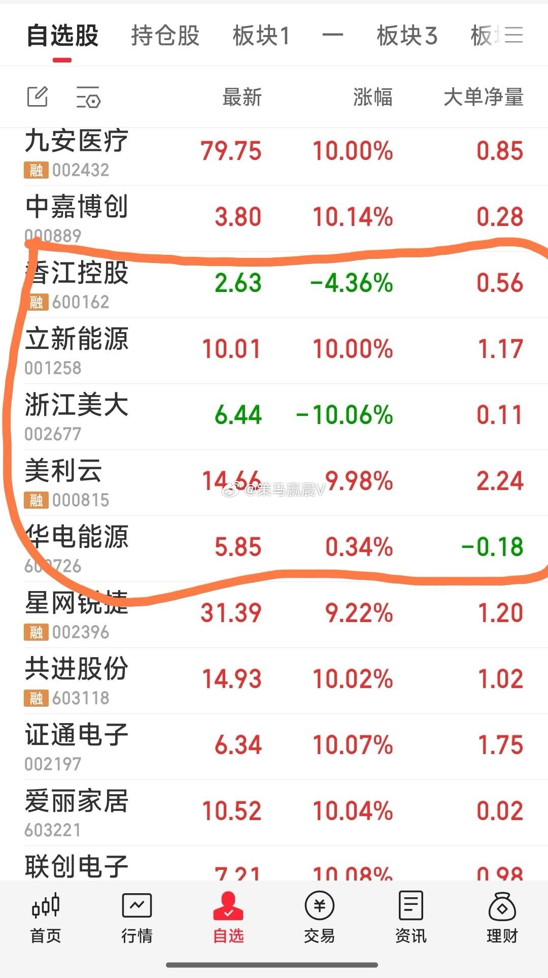 关心的五牛 