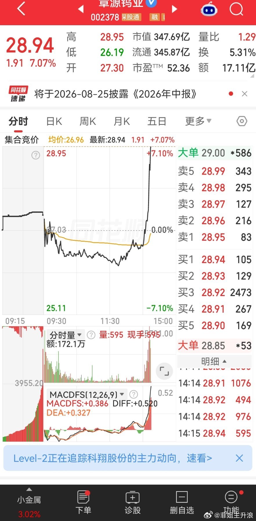 兄弟们 漳源钨业 爽不爽