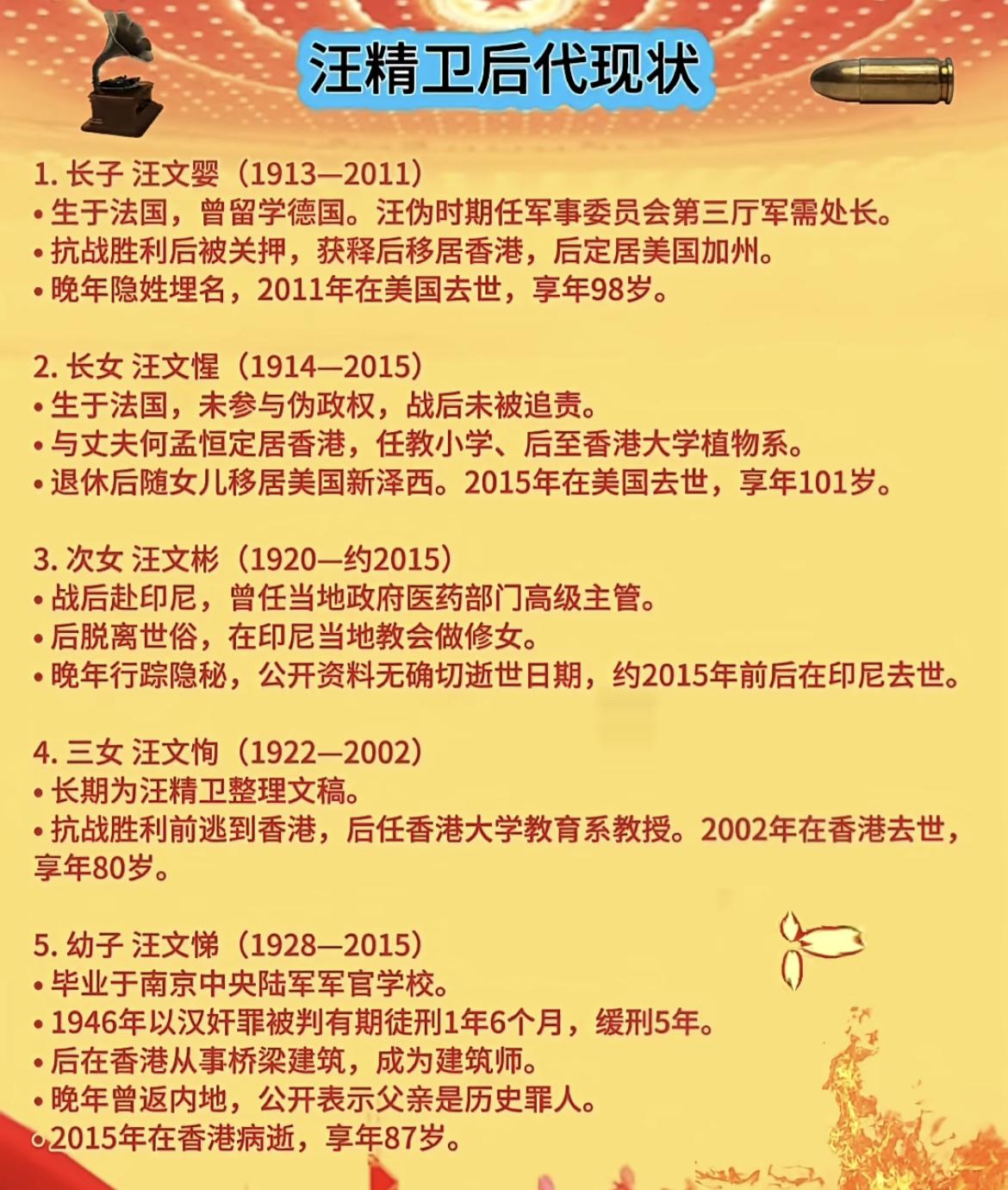 一张图看明白汪精卫后人的结局。

没想到汪精卫的2子3女都是高学历，而且还都是高